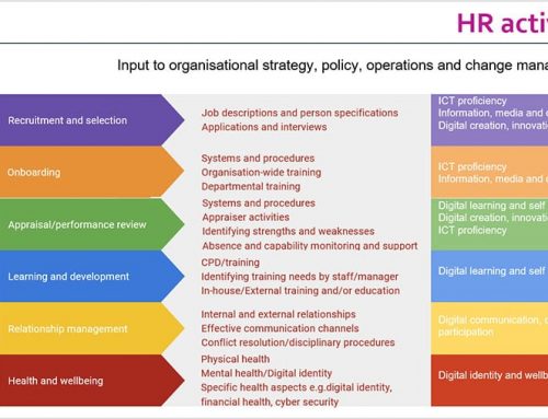 Human resources teams supporting digital capabilities