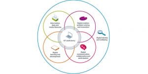 jisc capability framework