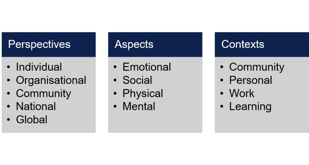 context diagram