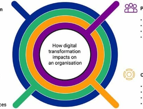 Digital transformation toolkit